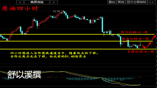 舒以溪：4.26API利空，原油操作布局！