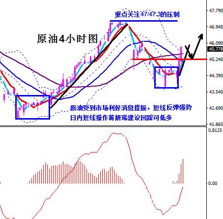 蒋妍琋：7.12耶伦亮相及EIA来袭 黄金原油操作建议