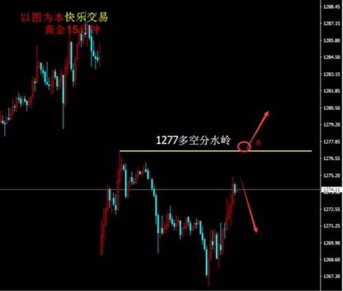 汤天恩：4.25早间解盘