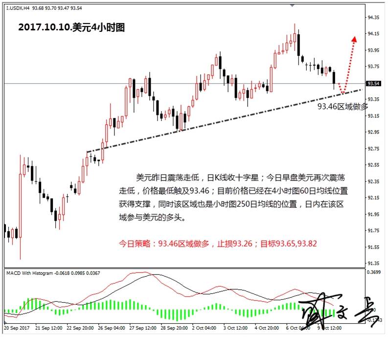 盛文兵：美联储会议纪要及官员讲话来袭，黄金非美货币高空
