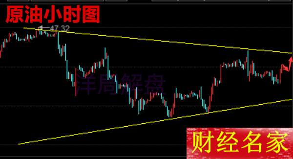 洋局解盘：7.14黄金白银原油空单解套周五收官走势分析【在线指导】