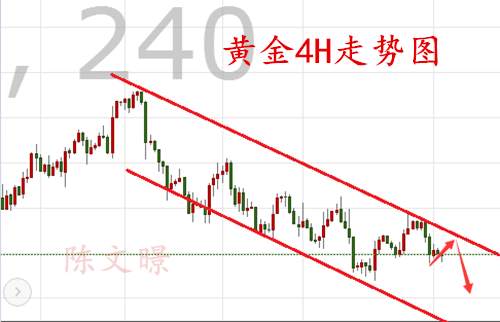 陈文暻：11.1黄金原油走势分析操作建议，油价涨势如虹！