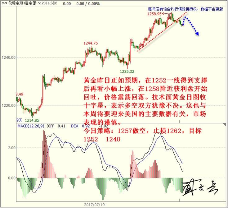 盛文兵:美联储利率前美元探底，黄金非美反弹高空