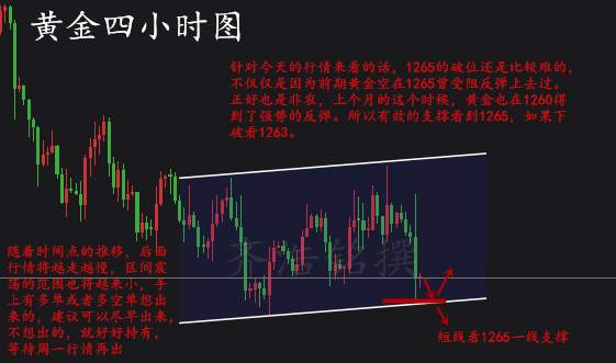 齐浩铭：本周非农总结，年末黄金走势分析及多单解套