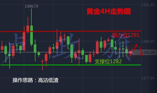卢政旗8.25黄金蓄势待发耶伦讲话如何提前布局？附操作建议