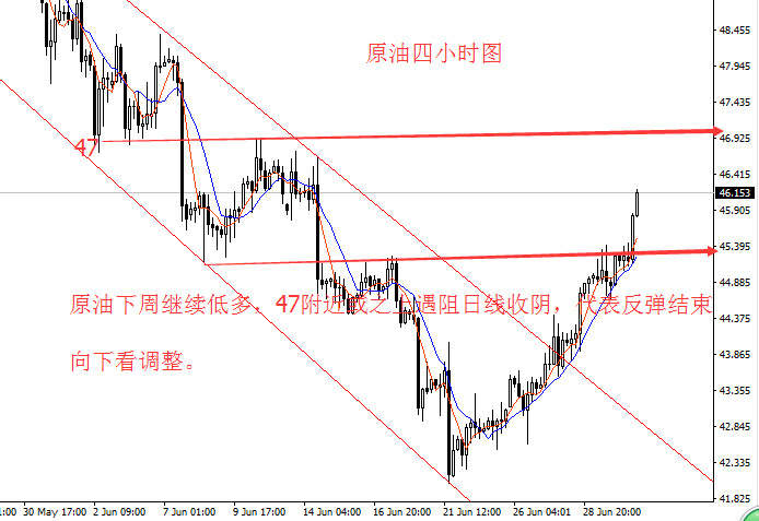 胜天涯：7.3黄金强势下跌短期面临转折点，原油多头归来还将涨至47