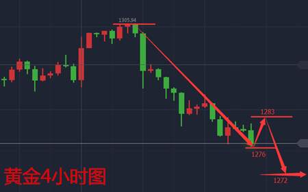 余天翼10.19黄金多头力怠见高空.原油利好不涨逢低多