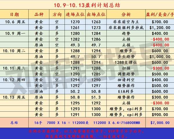 刘晖钰：金九银十到底有多少翻仓机会？多头延续一路盈利，70点利润解析