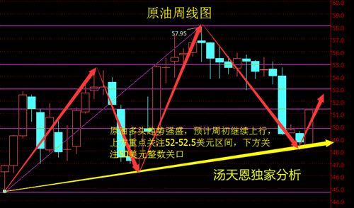 汤天恩：4.1周评EIA携手减产神助原油开启超级非农之旅