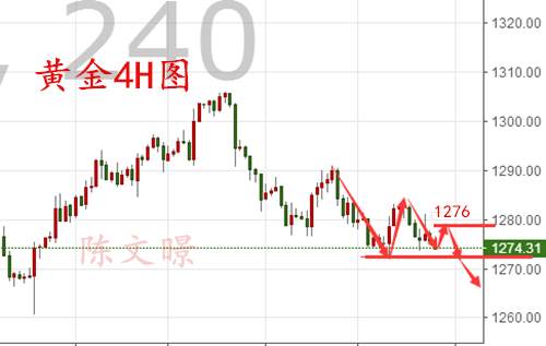 10.25EIA预测如何布局，晚间黄金原油走势分析操作建议