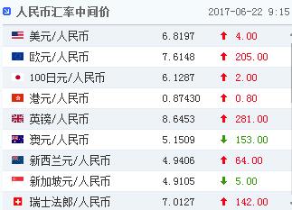 人民币中间价连续第三日调贬,A股入摩料难影响汇市大格局!