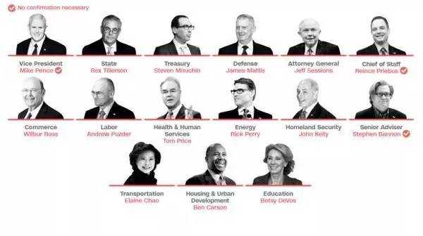 【八卦外汇】金融人赚多少钱可以去美国当国务卿？世界上最大的公司没开张，已吓坏所有人