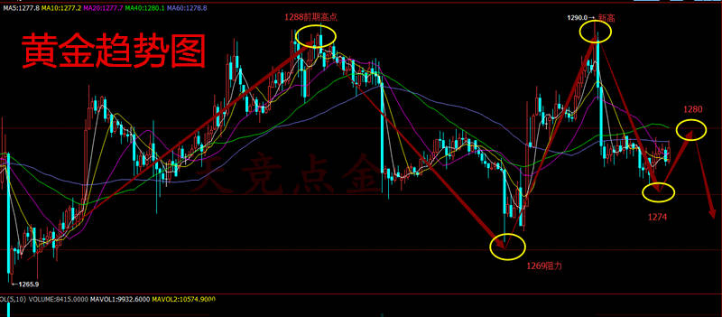 天竞点金：11.16晚评黄金原油破位难，静待初请黄金原油操作建议