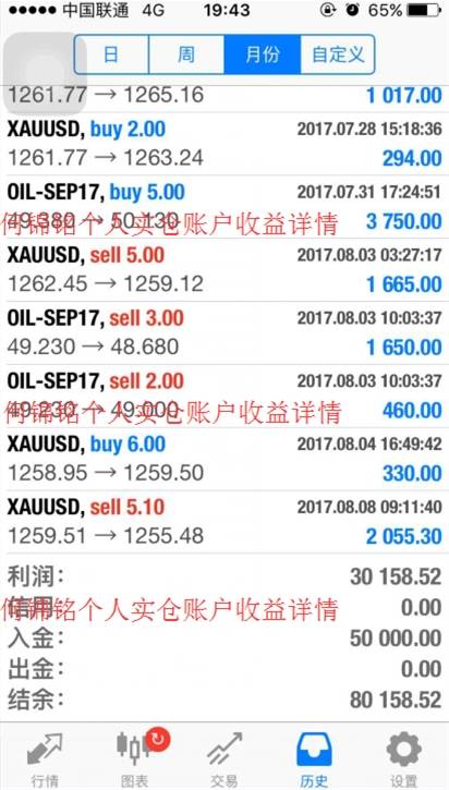黄金暴涨暴跌，投资者该如何操作？