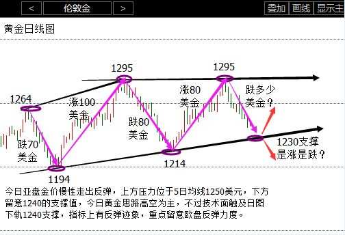 谷梁铭：美联储发表鹰派讲话 6月20日伦敦金(黄金)行情分析