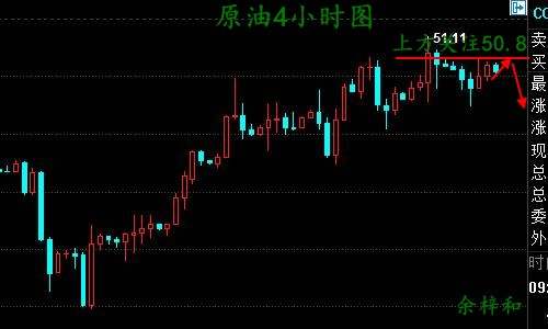 余梓和：9.22黄金1298空单持有中，原油看空