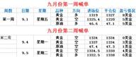 鑫干线点金：9.5黄金浪5途中新高看1346，原油依旧逢低多
