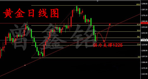 曾鑫铭5.6大选能否支撑金价?黄金原油下周一操作建议附解套