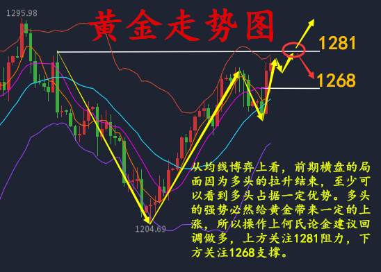 何氏论金：初请来临黄金能否再破新高，8.10黄金操作附解套