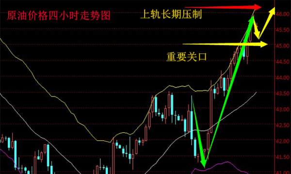 单芷菡：原油价上涨,EIA数据陷入了“拉锯战”