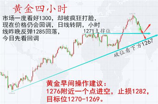 沈云伊：冲高失败！日线大阴柱！黄金险跌70下方收不住？