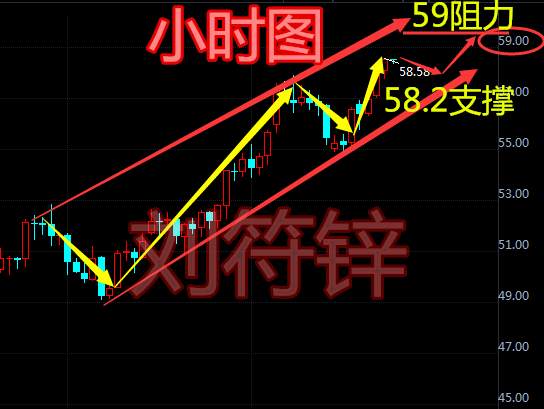 刘符锌11.24感恩节提前休市！黄金原油稳健布局思路！