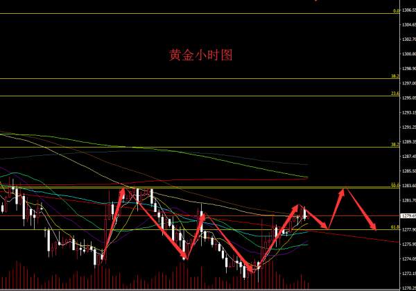刘扶旸：10.26巨额买盘出现，黄金再度缓稳