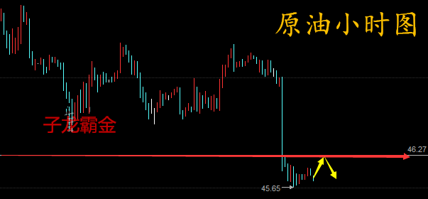 子龙霸金:6.9金评,黄金原油操作布局附解套