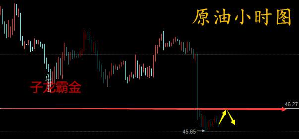 子龙霸金：6.9金评，黄金原油操作布局附解套