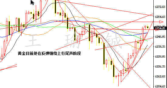 王瑜铖7.24黄金反弹接近尾声，1260压力不破即会回调