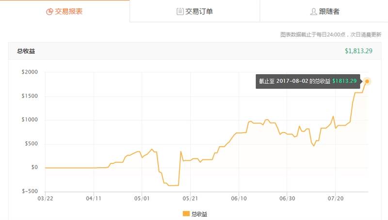 我问交易员预告：潇洒的交易人生无须解释