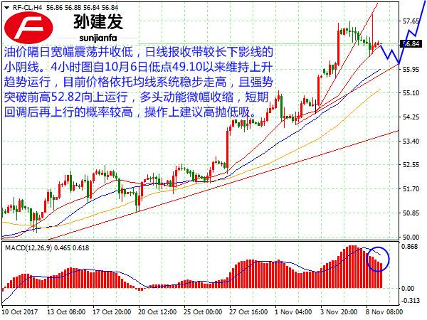 孙建发：非美货币陷入震荡 黄金仍旧维持做多