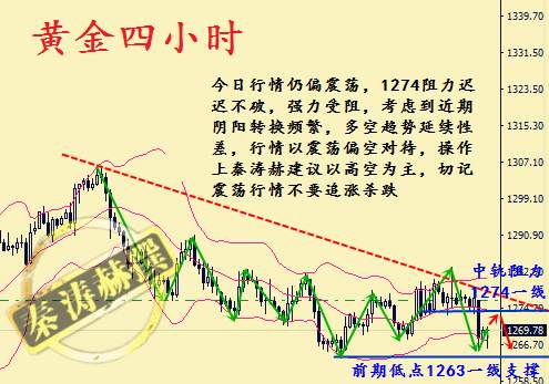 秦涛赫：黄金空头蓄势待破，11.6今日午夜多单不建议持有