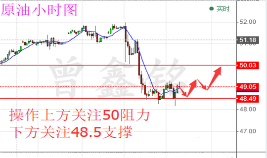 曾鑫铭5.27黄金原油怎么看？黄金原油后市操作建议附空单解套