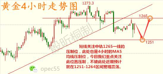 殷昕桐：8.9黄金过山车，原油整体趋势空头为大。