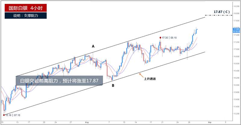 肖宇梵：8.29晚评黄金回调1320依旧多 白银原油操作建议
