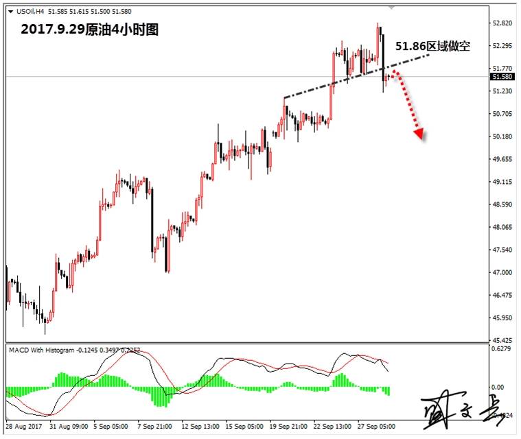 盛文兵：黄金空头获利盘兑现，日内1282-83区域参与多头