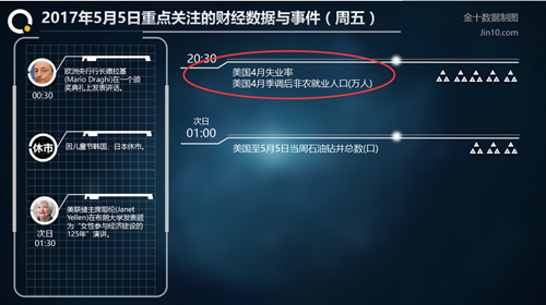 穆成松：5.5今夜非农牵动市场走向，黄金、原油操作策略