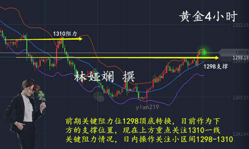 林娅斓：10.16黄金多头千三徘徊，上涨还需回踩蓄力