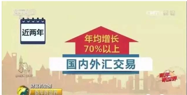 【汇新闻】央视CCTV2：你不知道的外汇市场日交易额已达6万亿美元