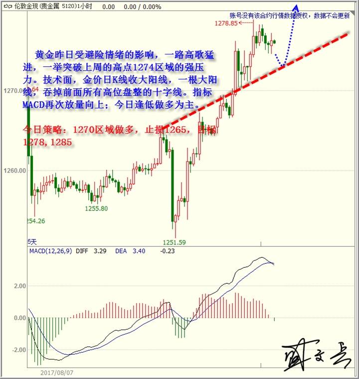 盛文兵：避险情绪高涨，黄金高歌猛进