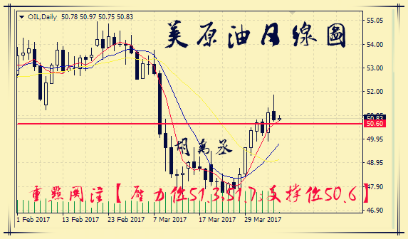 胡禹丞:4.6原油利空暴跌,原油黄金操作建议!