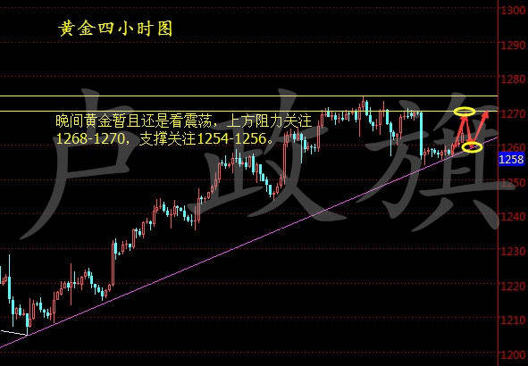 卢政旗8.9黄金落难后市黄金白银走势分析及操作策略