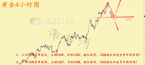朝鲜避险消退黄金多头并未止息，6128美金利润仅三单
