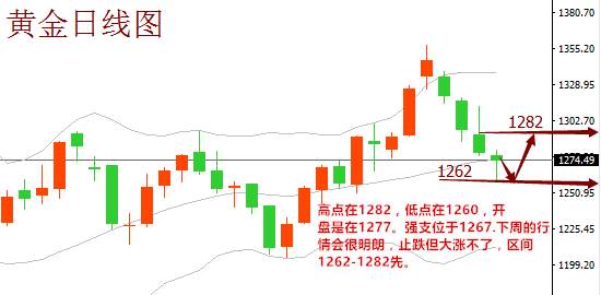 高瀚恒：10.8黄金多单未出空单又入，黄金原油下周怎么操