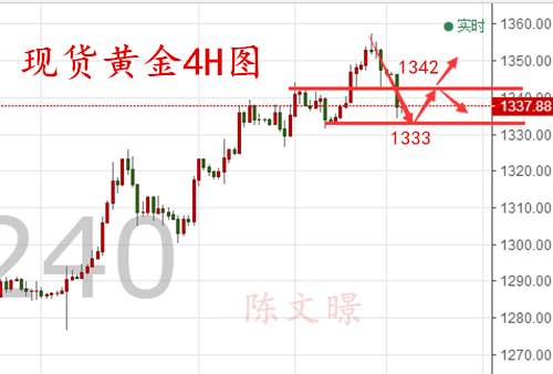 陈文暻：9.11黄金原油走势分析操作建议，强劲飓风和朝鲜掀翻市场!