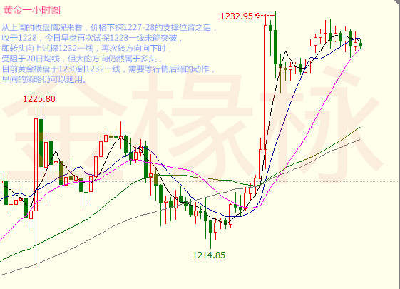 金椽栐7.17黄金高位横盘需谨慎