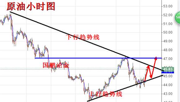 国鹏论金：7.12黄金筑底反弹了吗？今日黄金原油走势分析及操作策略