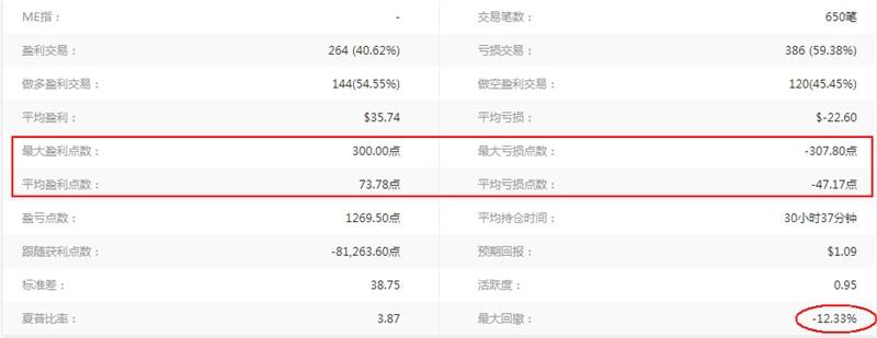 交易吧：心电图似的交易员也是如此有道