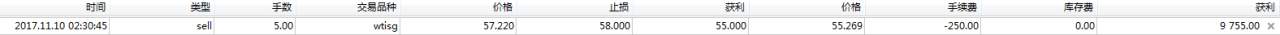 青松理财：11.15黄金连胜带你翻仓，原油中长线继续持有！